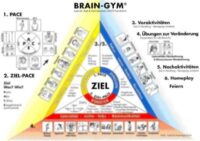 Brain Gym (3 Dimensionen), A4 Format