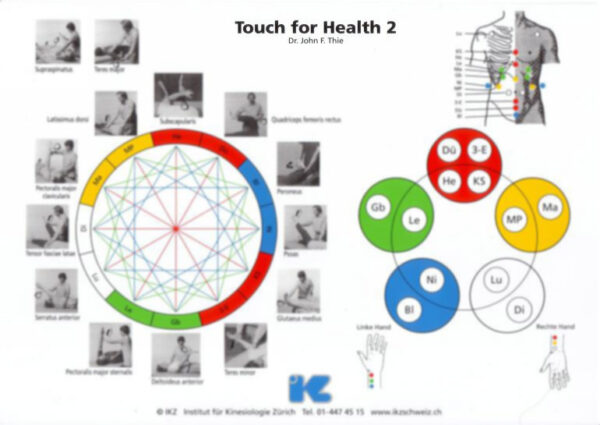 Touch for Health II-Poster, A4