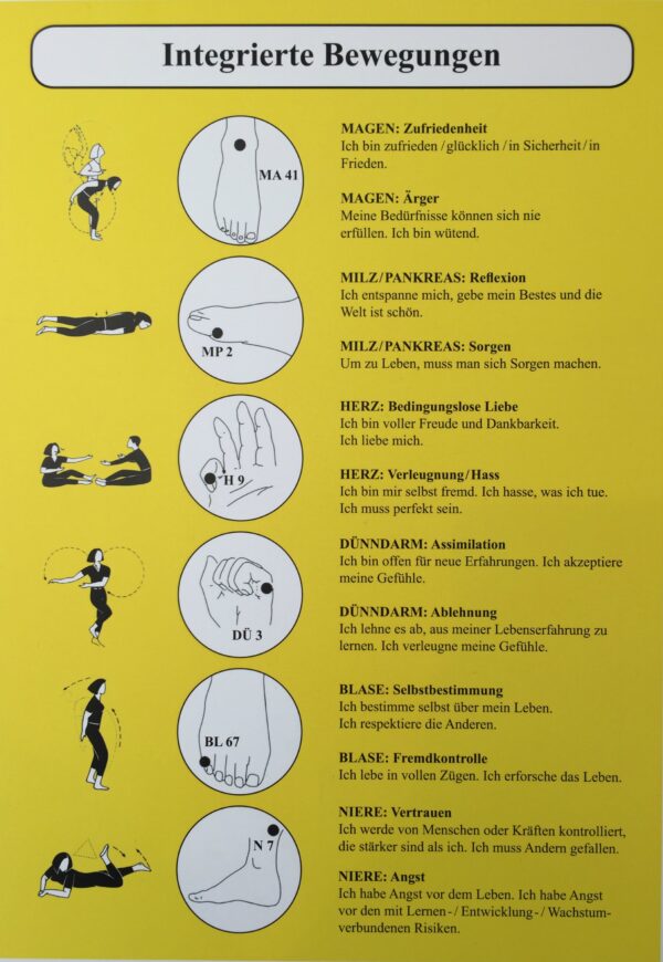 Integrierte Bewegungen A4 Poster